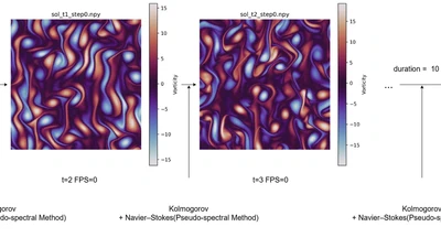 PERoKF: Physics-Enhanced Super-Resolution of Kolmogorov Flow featured image