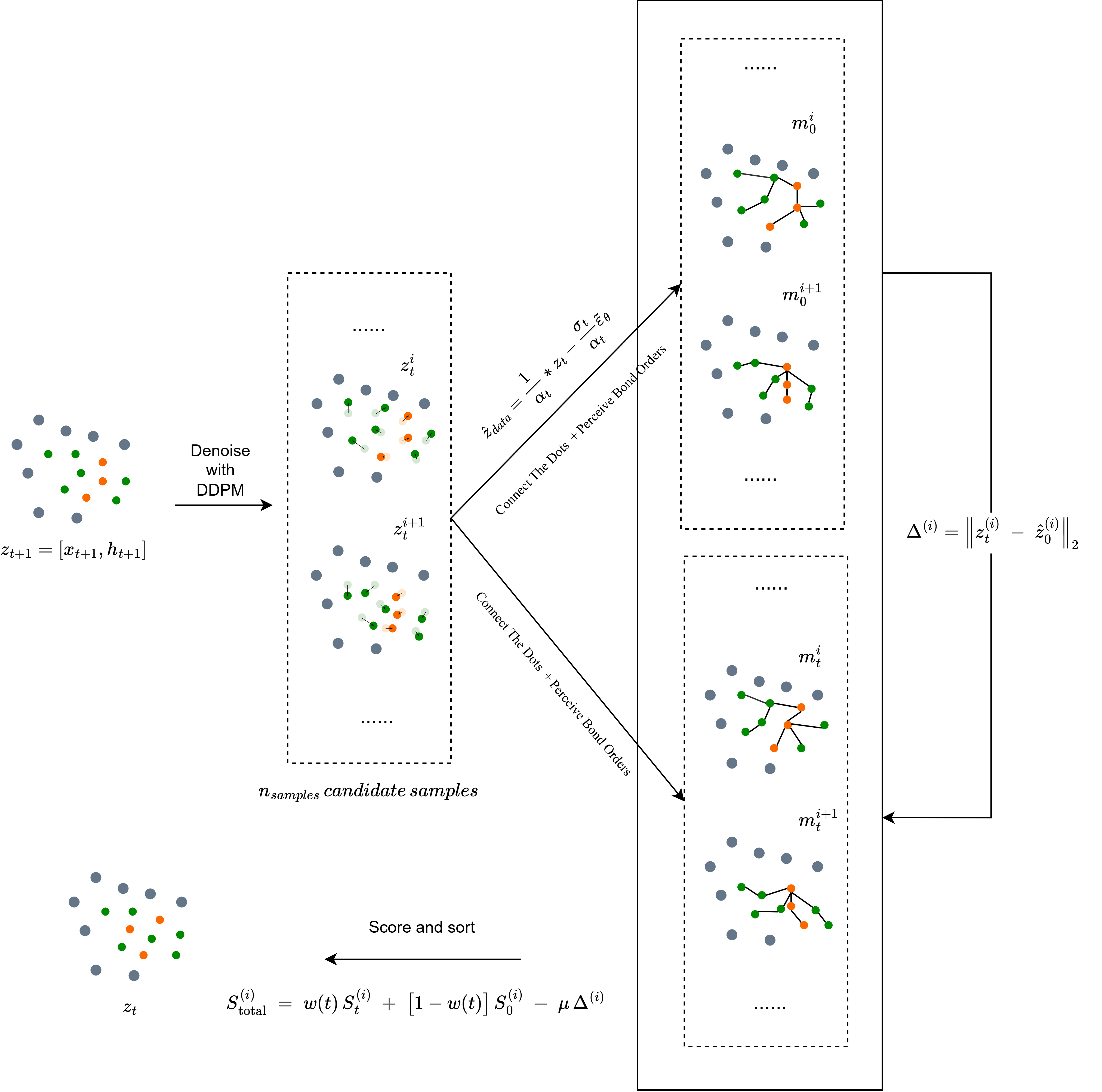 Adaptive Trajectory Pruning (ATP)