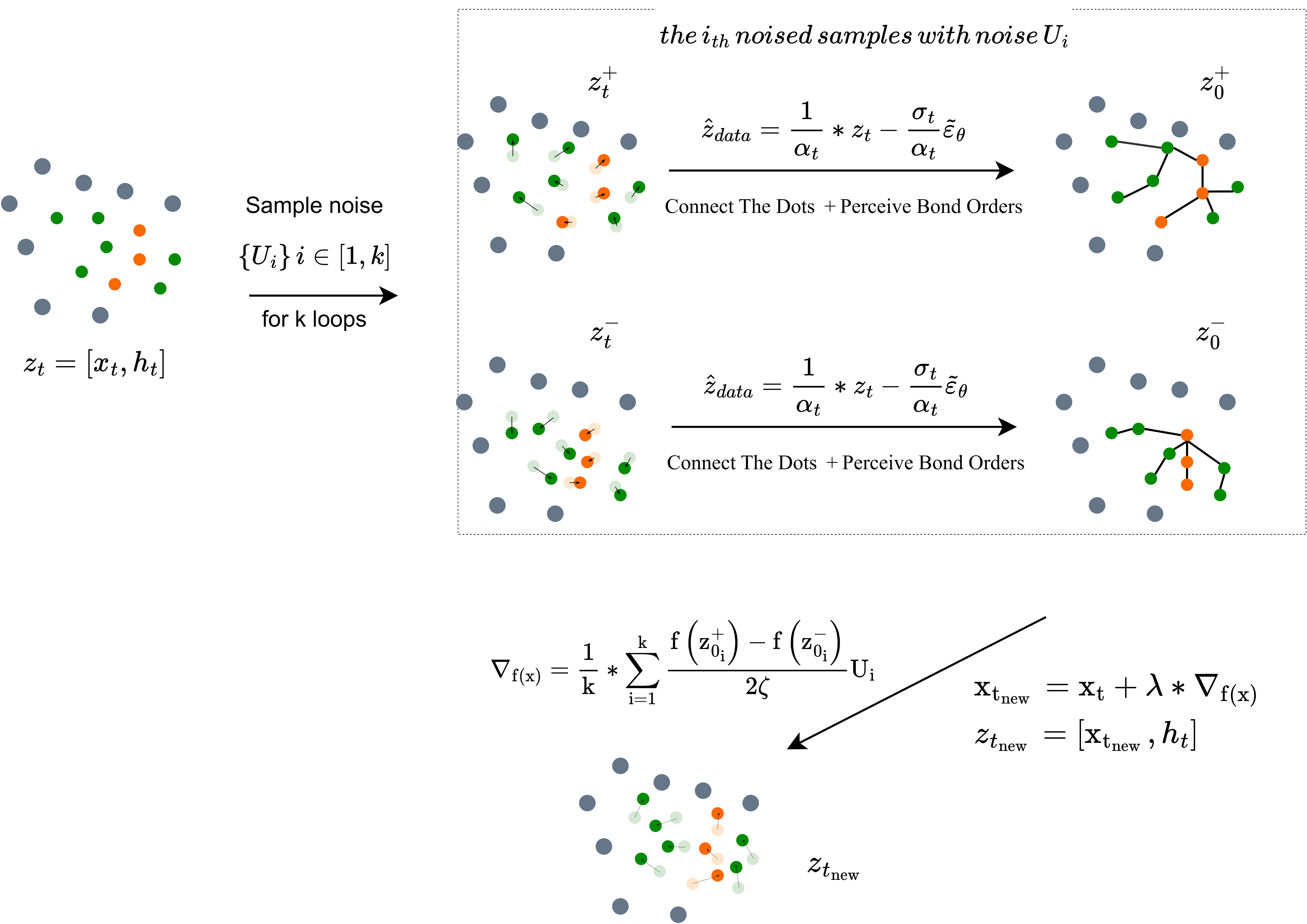 Zero-order Optimization via Gradient Approximation (SPSA)